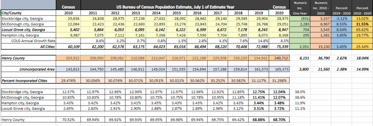 Census table image